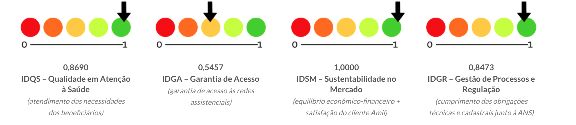 avaliação avaliação